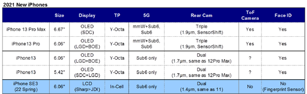 2022年发 iPhone SE 3曝光：6.06寸屏 升级为双摄