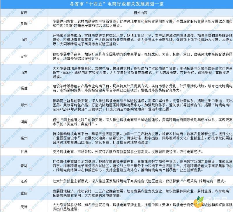 电子商务专业就业方向（电子商务六个专业方向）